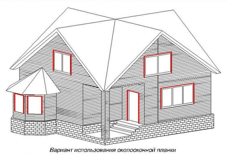 Чем заменить стартовую планку для сайдинга