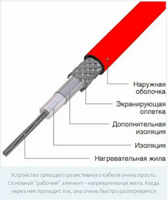 Как соединить греющий кабель с вилкой