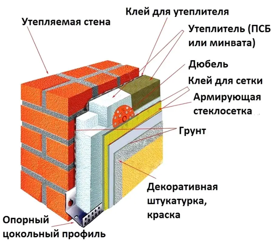 Системы утепления наружных стен Фото 2