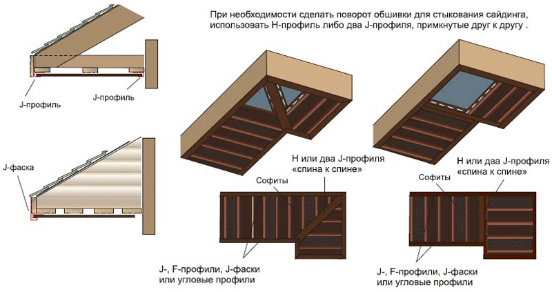 Крепление софитов на карниз крыши